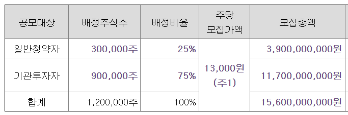 닷밀 청약