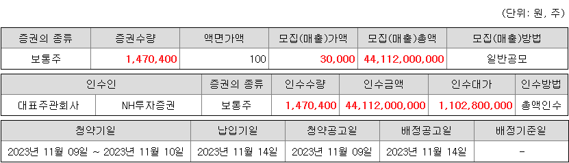 동인기연 공모가