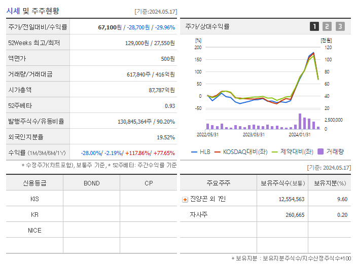 HLB_기업개요