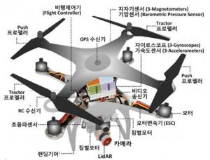 드론 기체 제어 이미지