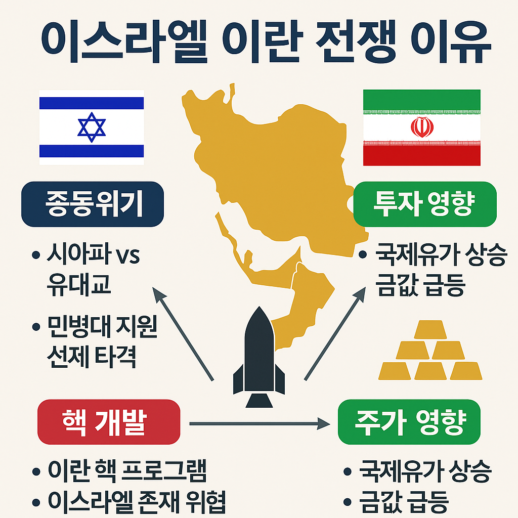 이스라엘 이란 전쟁 이유