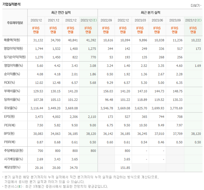 대상_실적자료