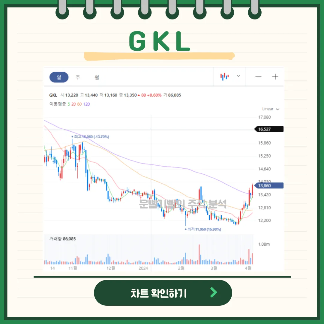 GKL 차트