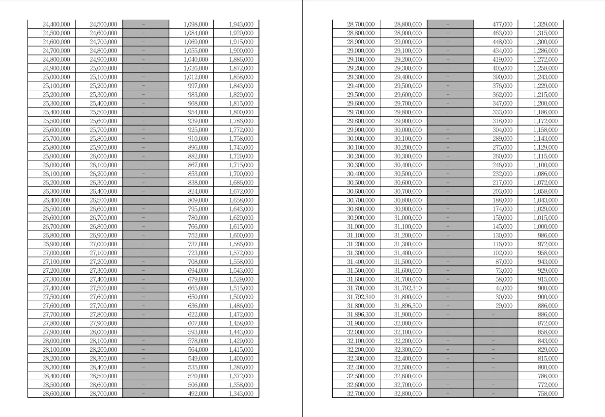 근로장려금-산정표
