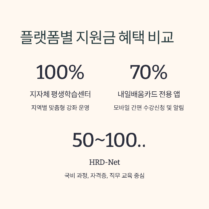 자기계발 지원금