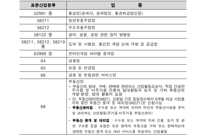 정책자금융장제한업종2