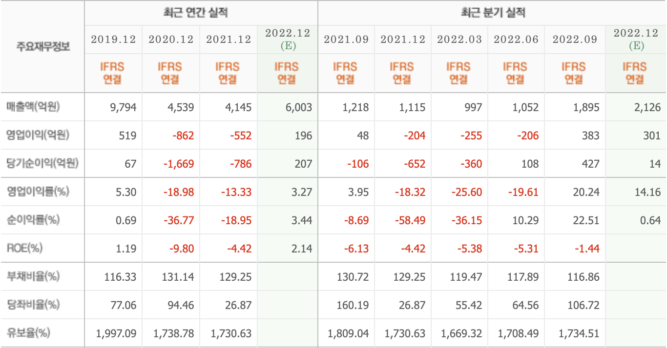 실적분석-파라다이스