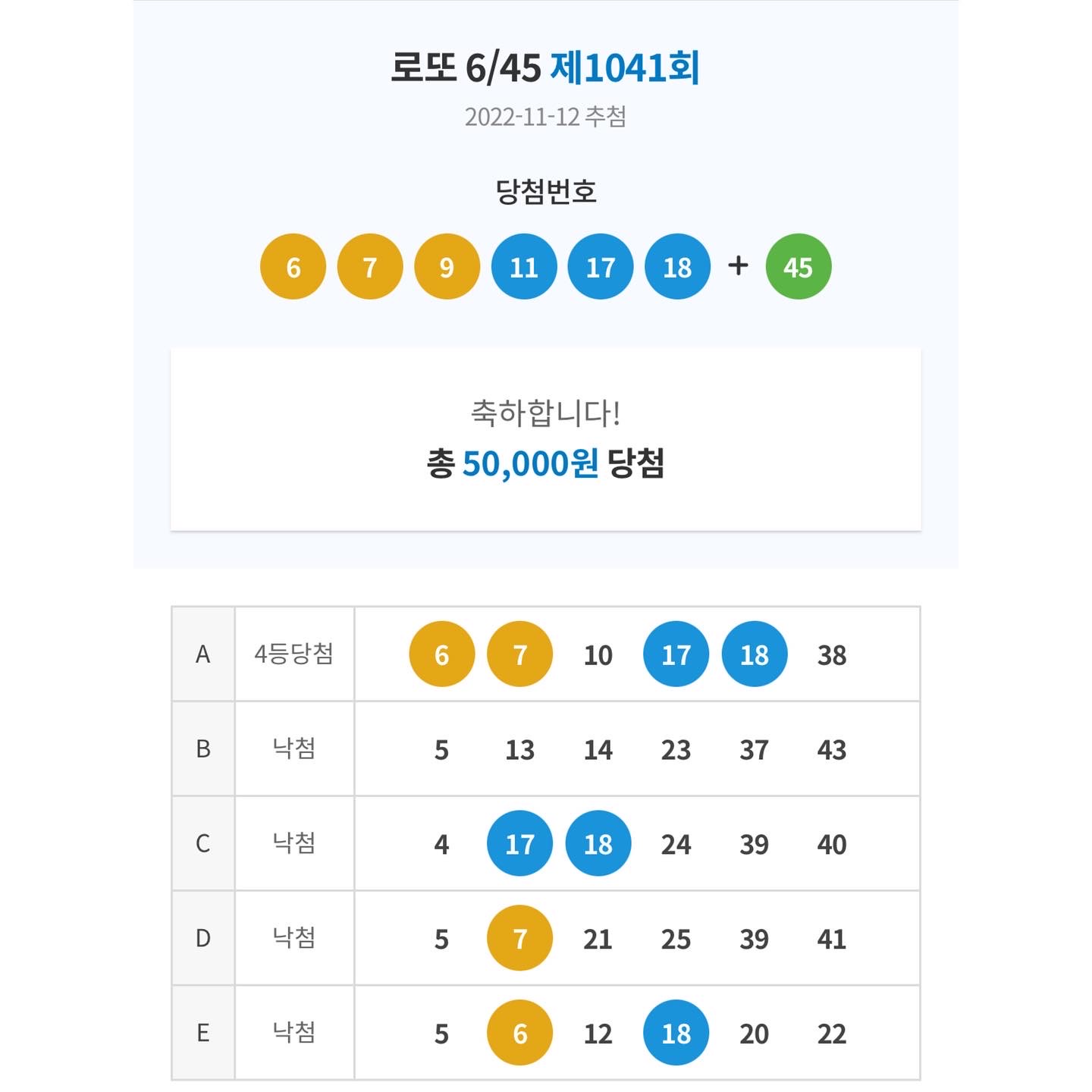 1041회차 로또 당첨