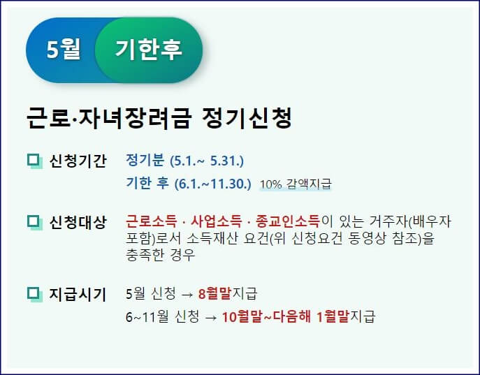 근로장려금 안내문