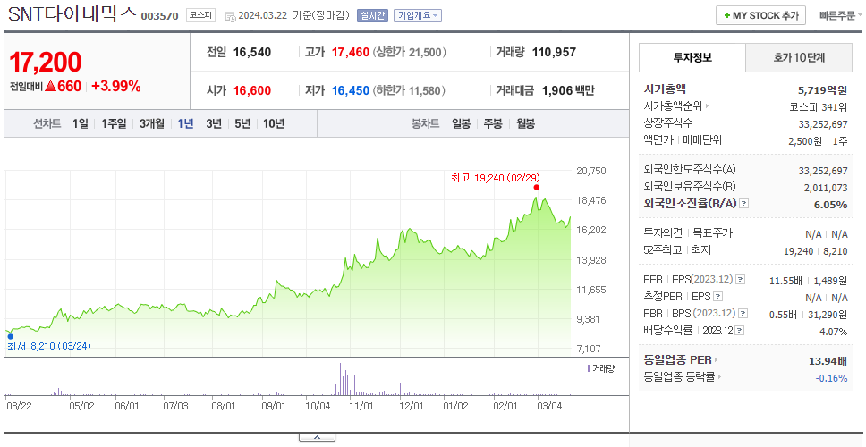 SNT다이내믹스_주가