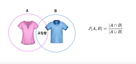 추천 알고리즘 교집합 - playinpap