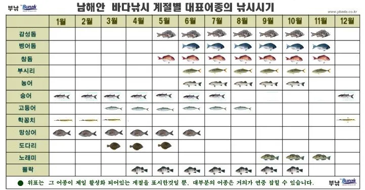 낚시 시즌 추천 겨울 빙어 얼음 구멍 낚시 준비 요령_6