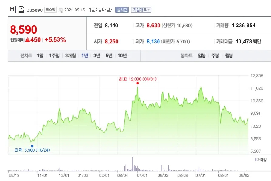 미용의료기기 관련주