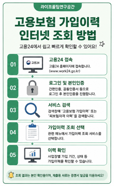 고용보험 가입이력 조회 방법 인터넷확인하는 법 한 번에 알아보기