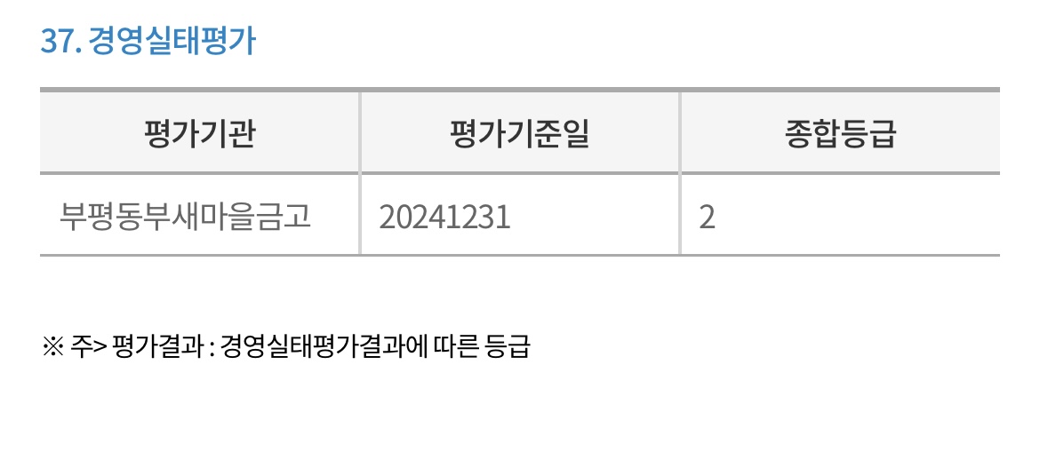 부평동부새마을금고-경영실태평가
