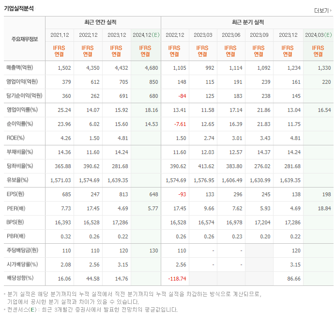 BGF_실적
