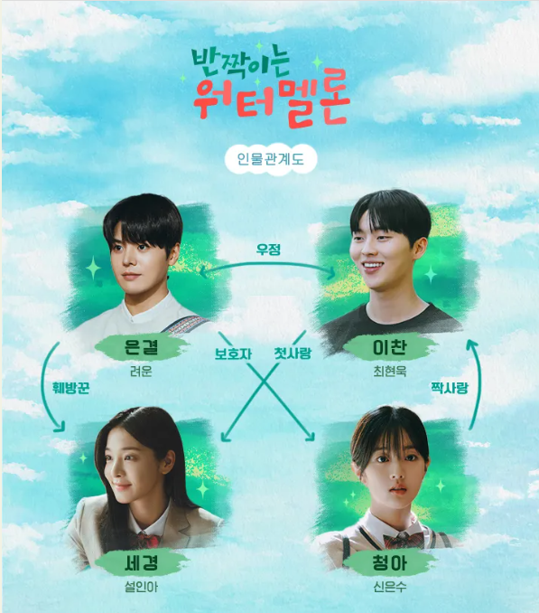 반짝이는 워터멜론 등장인물 정보