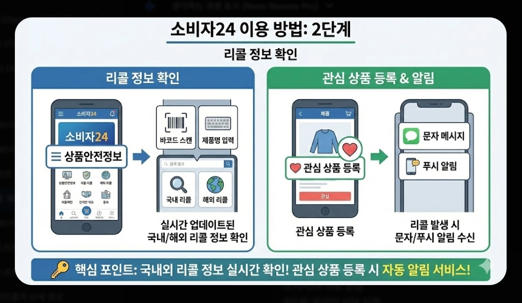리콜 제품 보상(자동차, 환불)(PL법 + 소비자24)
