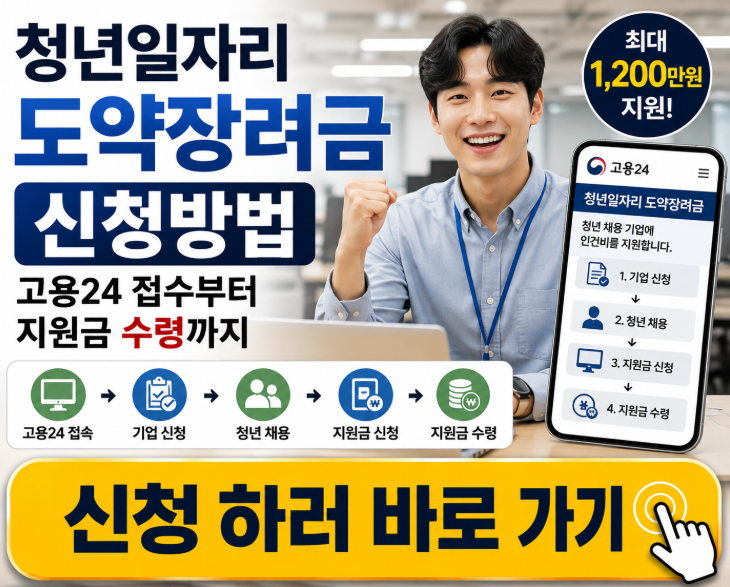 청년일자리 도약장려금 신청방법, 고용24 접수부터 지원금 수령까지 단계별 정리