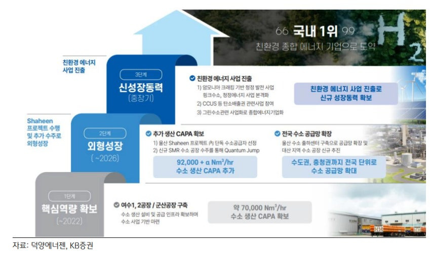 덕양에너젠 주가 공모주 상장일 수요예측 전망