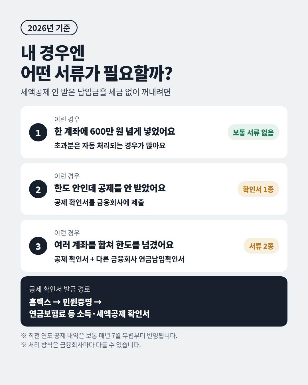 세액공제 안 받은 납입금 인출 시 경우별 필요 서류