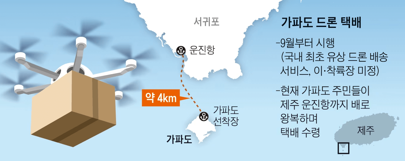 가파도 드론 택배