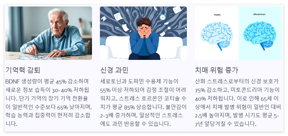 결핍시 나타나는 증상
