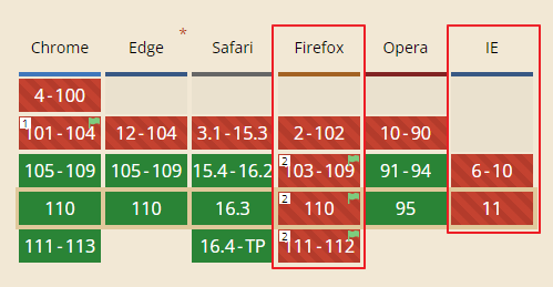 css-has