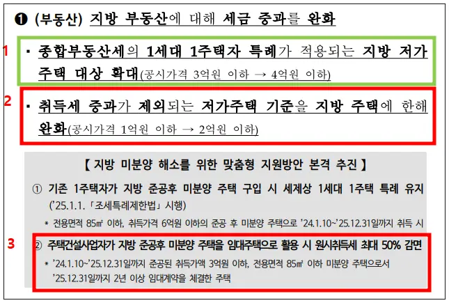 2025-경제정책방향-종합부동산세-상향조정