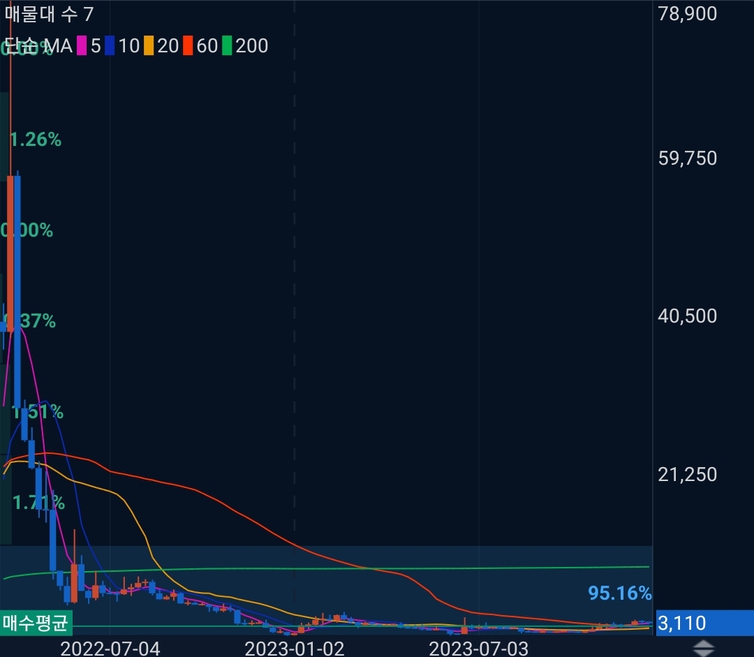 웨이브(WAVES)코인