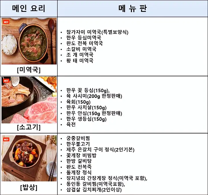 백반기행 179회 김종민 편 미역국 울릉도 돌미역 한우등심미역국 서귀포 옥돔구이 청담동 맛집 소개