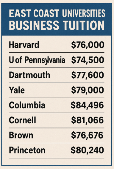 동부명문대학 경영학 등록금 현황