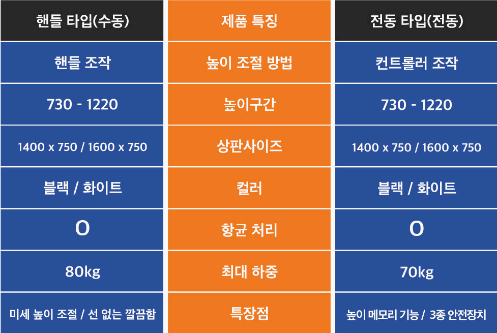 제닉스-제로이드-스탠다스-모션데스크-비교