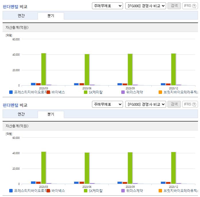 프레스티지바이오로직스_업종분석
