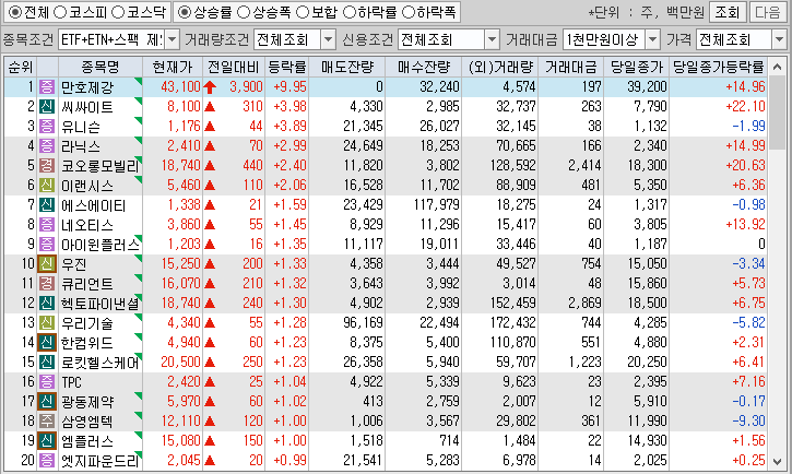 시간외 단일가 특징주