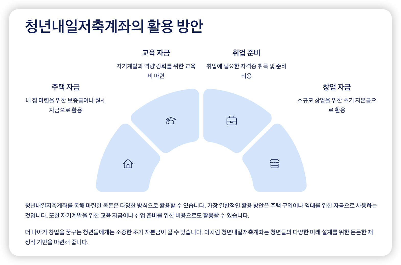 청년내일저축계좌-활용방안