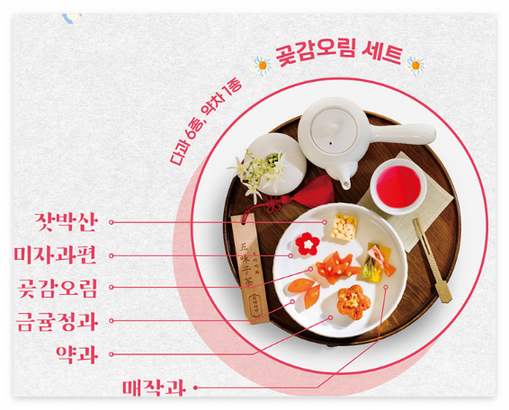  경복궁 생과방 