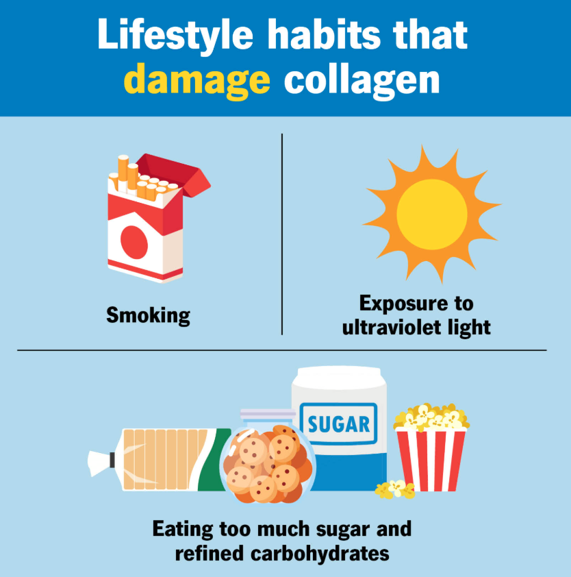 콜라겐의 역할과 부작용 관련 사진