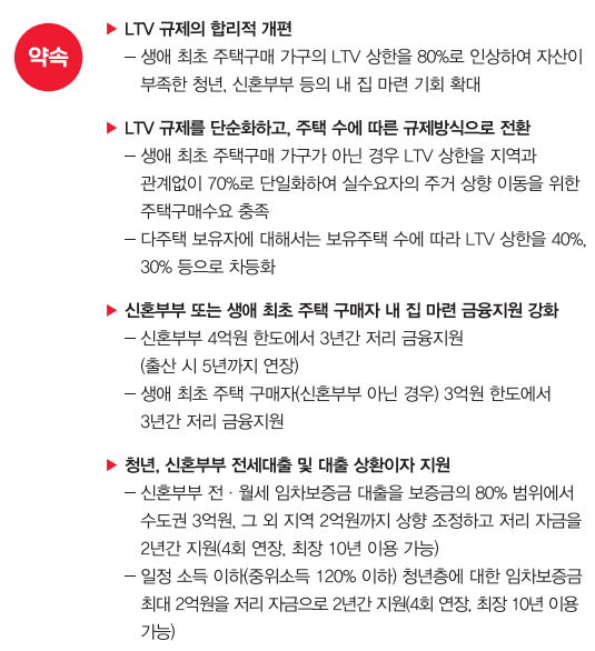 윤석열부동산공약-주택대출규제완화