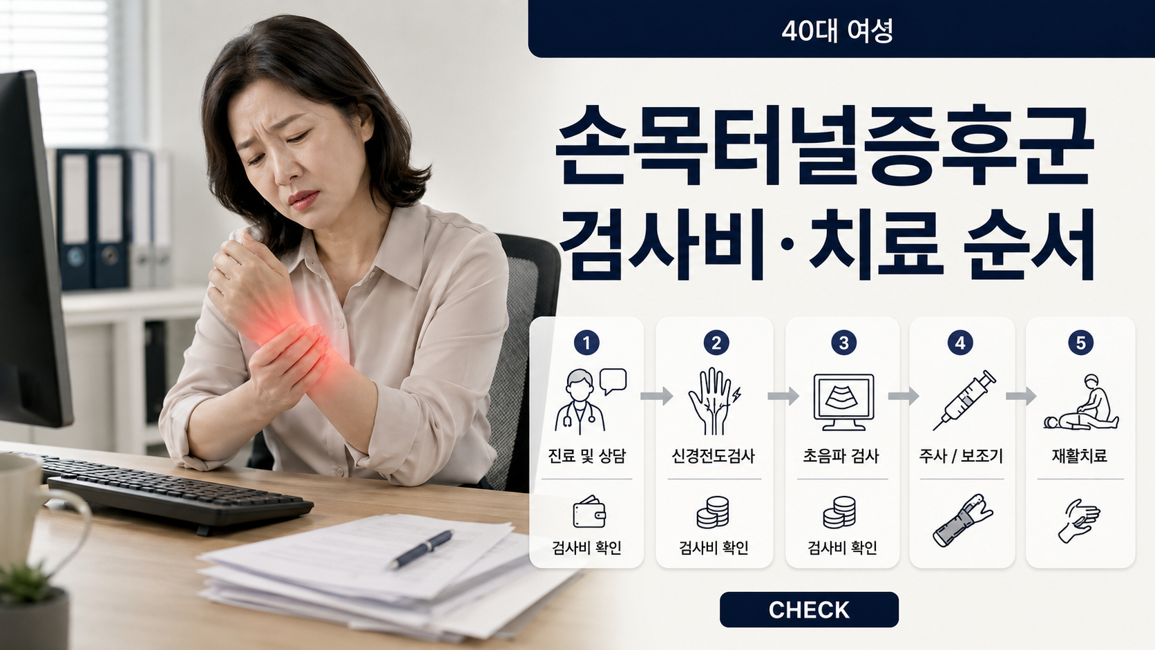 40대 손목터널증후군 의심될 때 검사비와 치료 순서 확인표