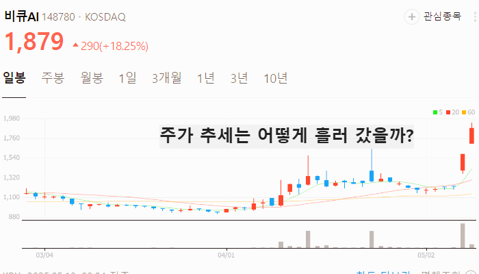 로봇 관련주 대장주 테마주 수혜주 TOP5 : LG