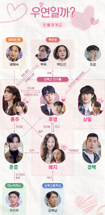 드라마 우연일까 등장인물 출연진 방송시간(출처-홈페이지) 인물관계도