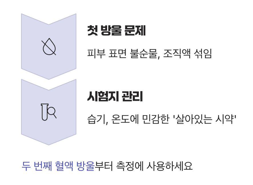 실수 3: '첫 방울' 피의 유혹과 '시험지' 관리 소홀
