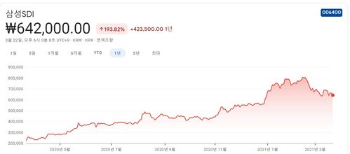 전고체배터리 관련주