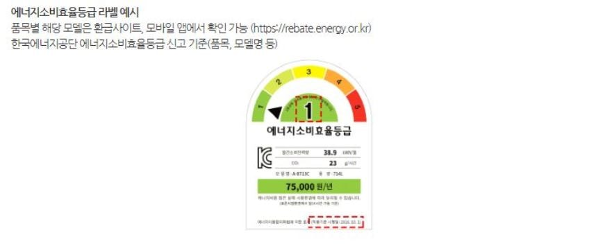 에너지효율 1등급환급
