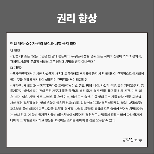 권리 향상
헌법 개정-소수자 권리 보장과 차별 금지 확대 (공약집 313p)
■ 현행
- 헌법 제11조는 &ldquo;모든 국민은 법 앞에 평등하다. 누구든지 성별&middot;종교 또는 사회적 신분에 의하여 정치적&middot;경제적&middot;사회적&middot;문화적 생활의 모든 영역에 차별을 받지 아니한다.&rdquo;
■ 개정안
- 국가인권위원회에서 제시한 차별금지사유에 고용형태를 추가하여 금지 사유 확대하여 한정적으로 예시되어 있는 것을 명확히 제시하여 실질적인 규범력을 부여하도록 함.
- 개정안: 제11조 ② 누구든지(국가를 포함한다) 성별, 종교, 장애, 나이, 사회적 신분, 출신 지역(출생지, 등록기준지, 성년의 되기 전의 주된 거주지 등을 말한다), 출신 국가, 출신 민족, 용모 등 신체조건, 기혼&middot;미혼&middot;별거&middot;이혼&middot;사별&middot;재혼&middot;사실혼 등 혼인 여부, 임신 또는 출산, 가족 형태 또는 가족 상황, 인종, 피부색, 사상 또는 정치적 의견, 형의 효력이 실효된 전과(前科), 성적(性的) 지향 혹은 성정체성, 학력, 병력(病歷), 고용형태 등에 의하여 다른 사람을 정치적&middot;경제적&middot;사회적&middot;문화적 생활의 모든 영역에 있어서 차별하여서는 아니 된다. 이 항에 열거된 사유에 의한 차별이 이루어진 경우 누구나 법률이 정하는 바에 따라 국가에 대하여 그 차별을 제거하고 평등을 회복하는 조치를 취하여 줄 것을 요구할 수 있다.