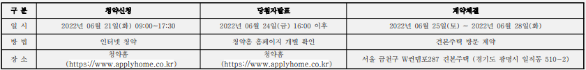 W컨템포287 오피스텔 청약일정