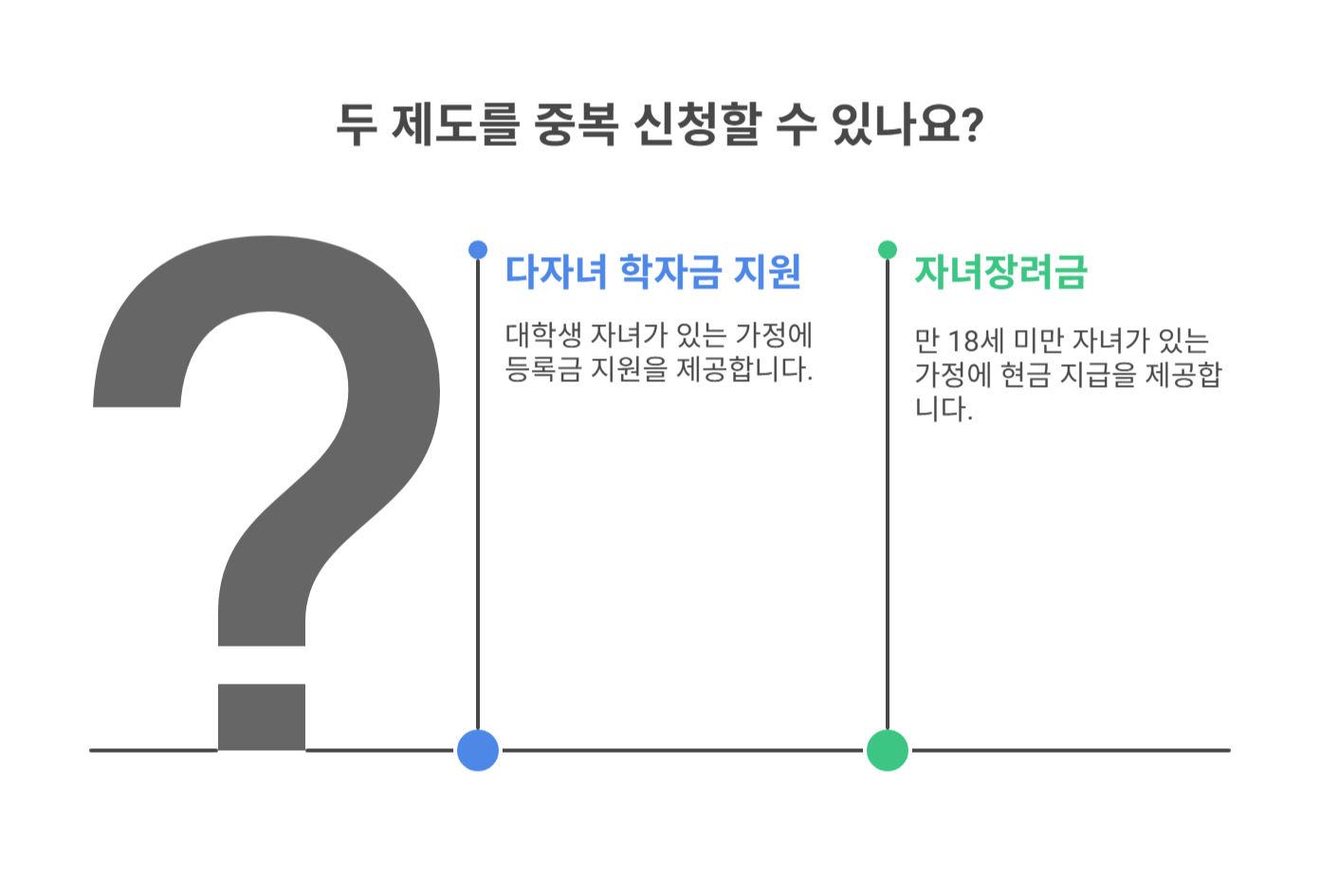 두 제도 중복 신청 가능한가요?