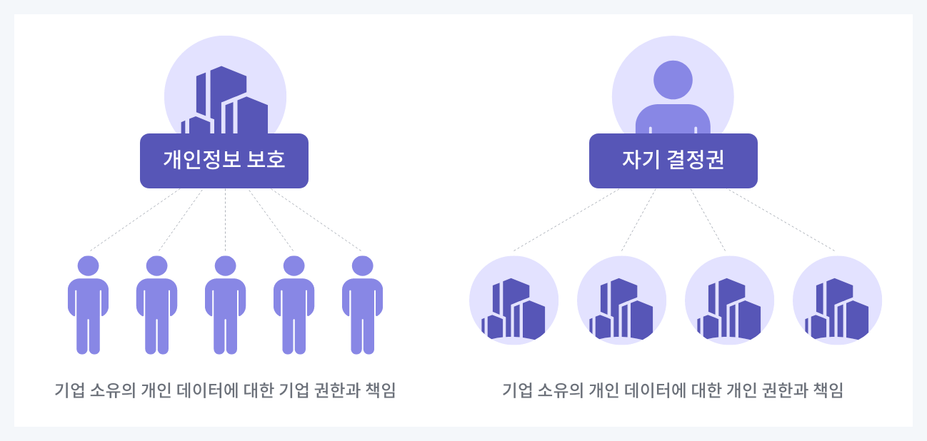 개인정보 보호