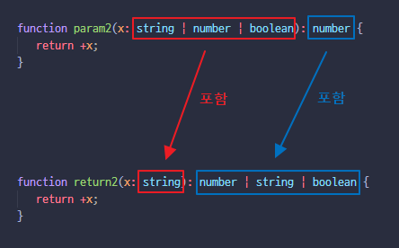 typescript-Covariance-Contravariance
